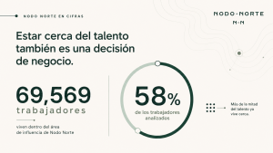 Estadísticas sobre el talento